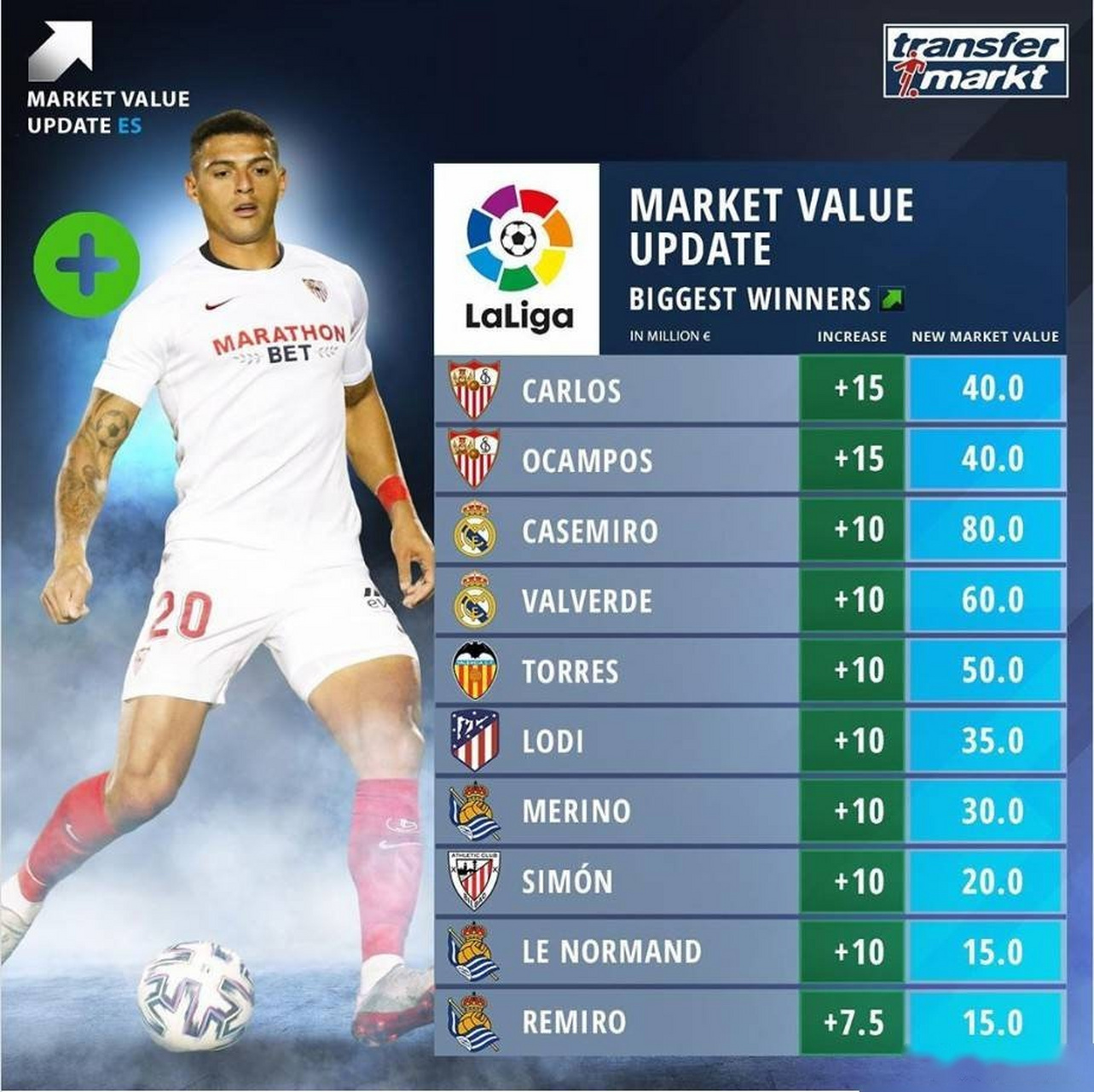 各大战队的转会市场动向，谁能成为赢家?的简单介绍