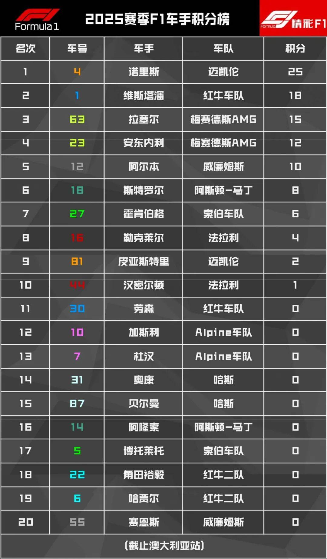 包含新赛季揭幕战:谁能展示强大的意志与技术?的词条 包含新赛季揭幕战:谁能展示强大的意志与技术?的词条