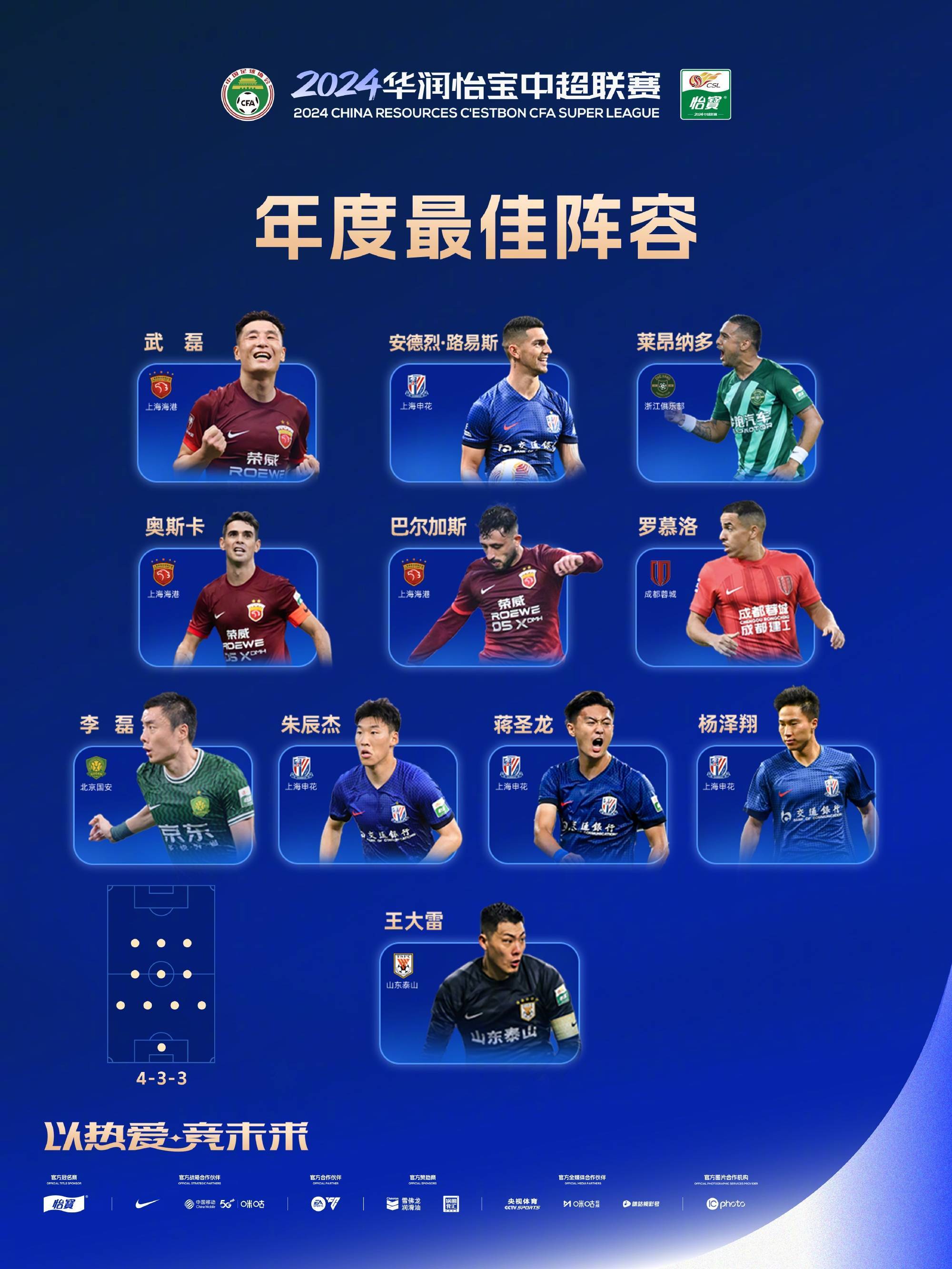 关于中超球队对青训人才的重视，培养未来的明星。的信息