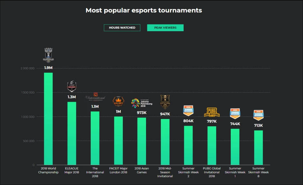 最新技术如何影响电竞赛事的实时数据分析。