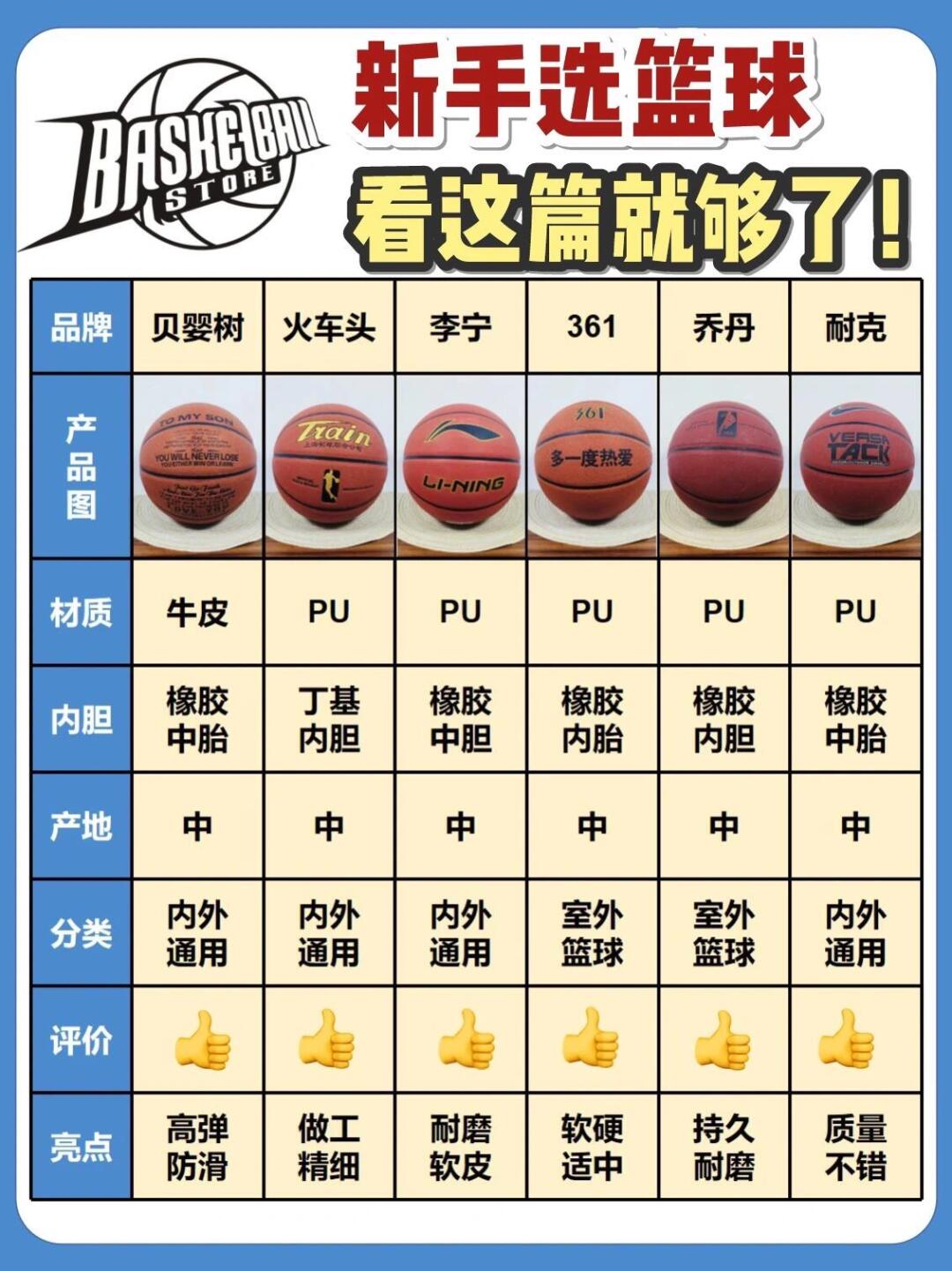 包含各国篮球风格的比较,如何影响球员加工与磨练。的词条 包含各国篮球风格的比较,如何影响球员加工与磨练。的词条