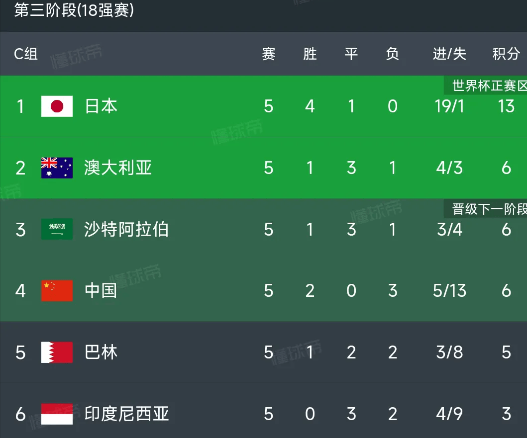 国足重建的战略布局，未来进军国际赛场的计划。