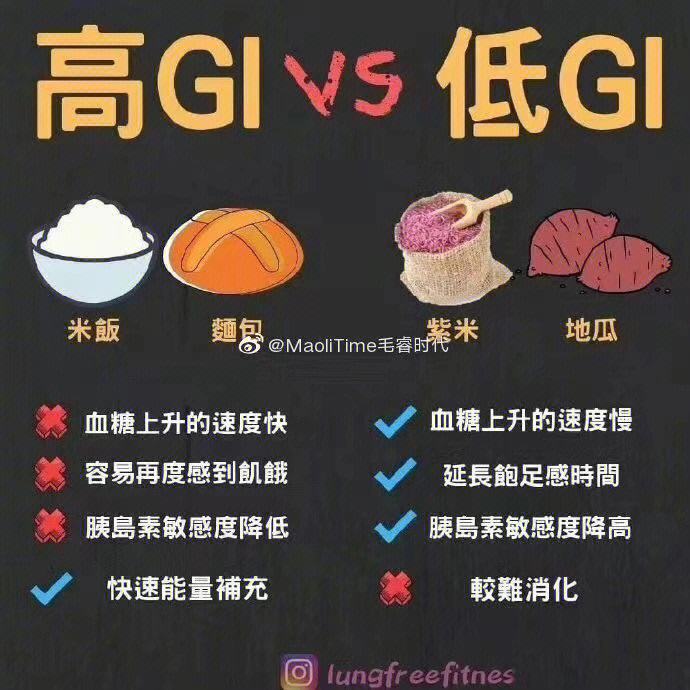 关于电竞选手的饮食与健康管理，助力最佳状态！的信息