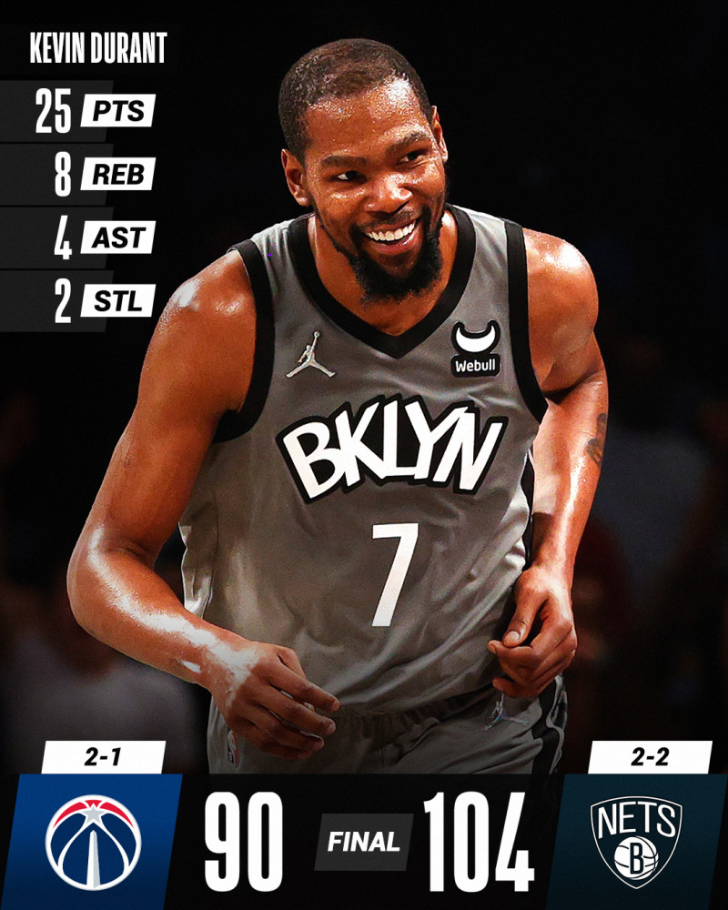 包含篮网继续追求总冠军，关键时刻得分王的崛起！的词条