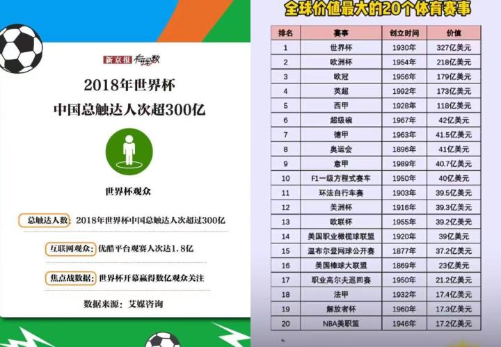 包含国内足球产业的发展，商业价值与市场机遇！的词条