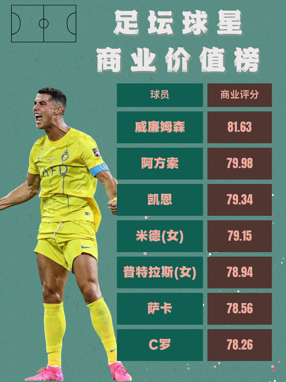 包含国内足球产业的发展,商业价值与市场机遇!的词条 包含国内足球产业的发展,商业价值与市场机遇!的词条