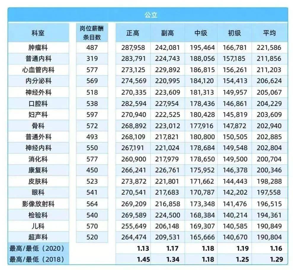 薪酬与市场:各球队的收入分配与合理性分析。 薪酬与市场:各球队的收入分配与合理性分析。