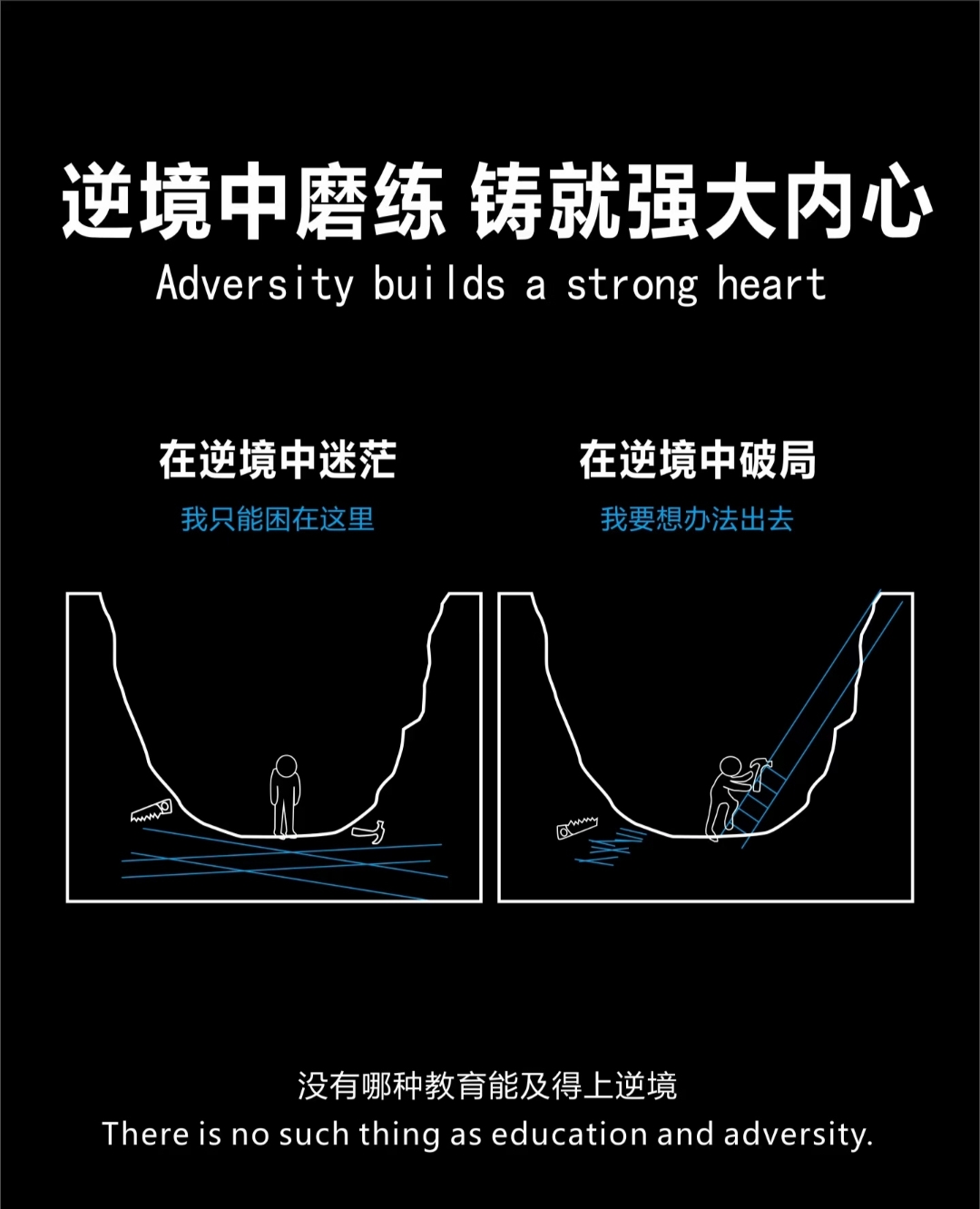 关于从失败中吸取教训，职业生涯中转折点的一种反思。的信息