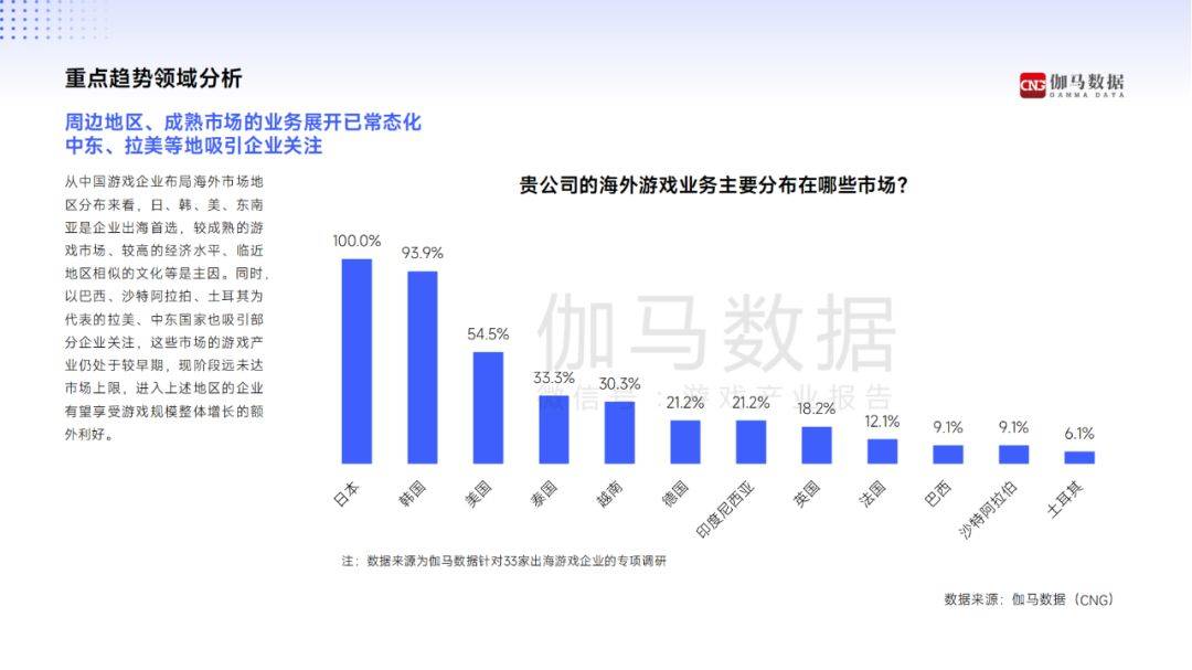 招商引资的机遇与挑战，电竞市场的发展潜力。的简单介绍