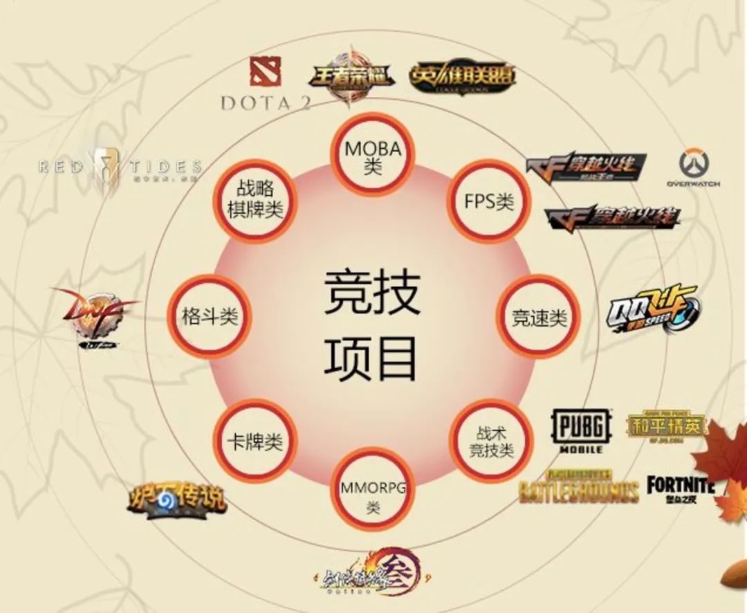 赛事运营管理的关键因素，提升电竞活动的成功率。