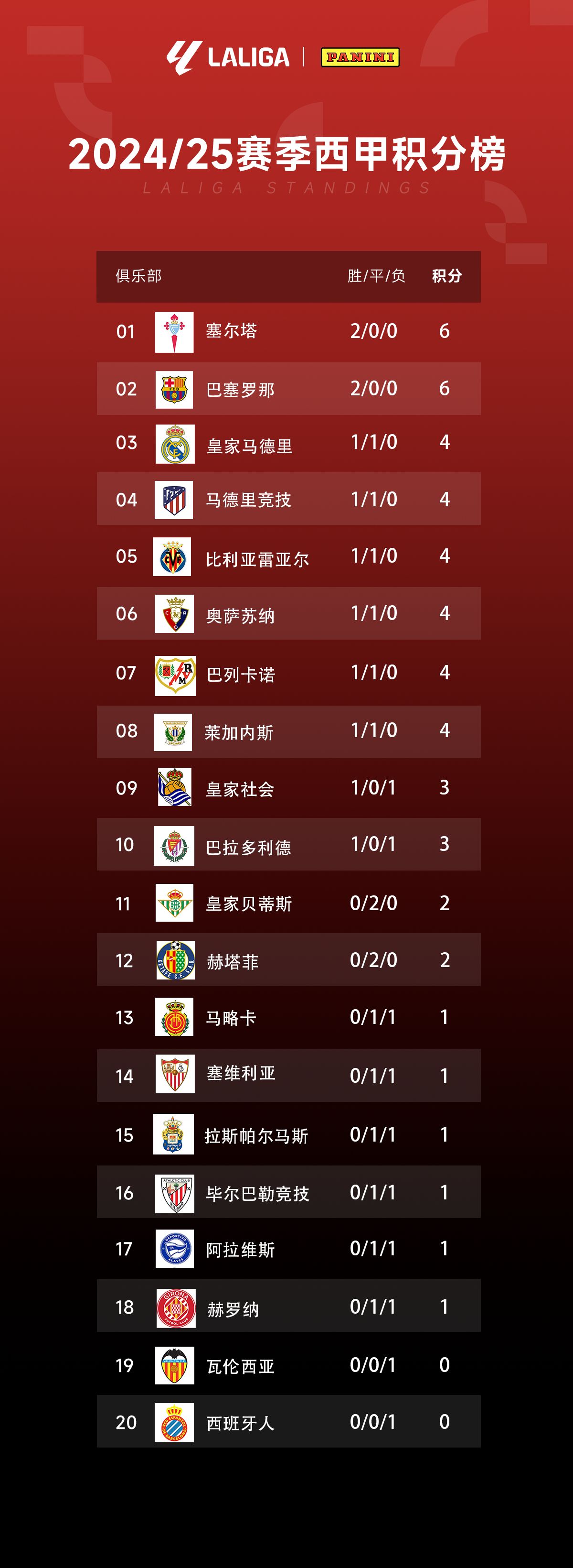 西甲的竞争激烈程度，各队实力对比分析。的简单介绍