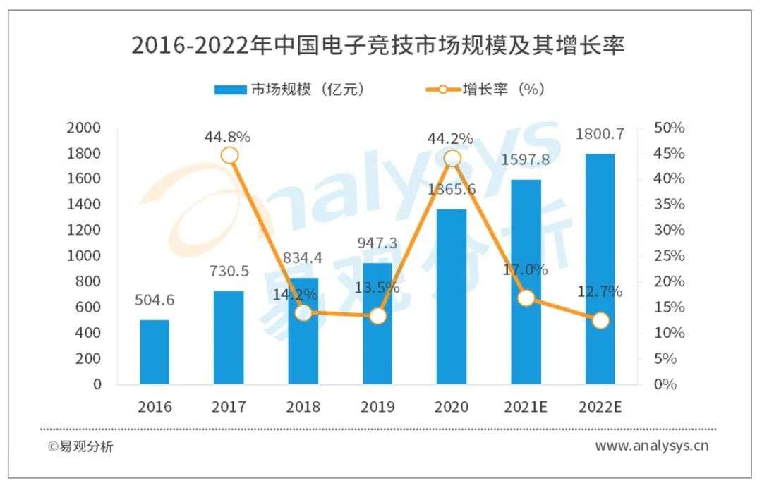 LeyuSports-电竞战队的经营策略，如何实现盈利与持续发展。